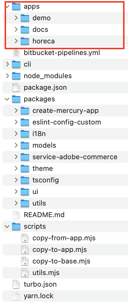 Estructura directorios de mercury apps.