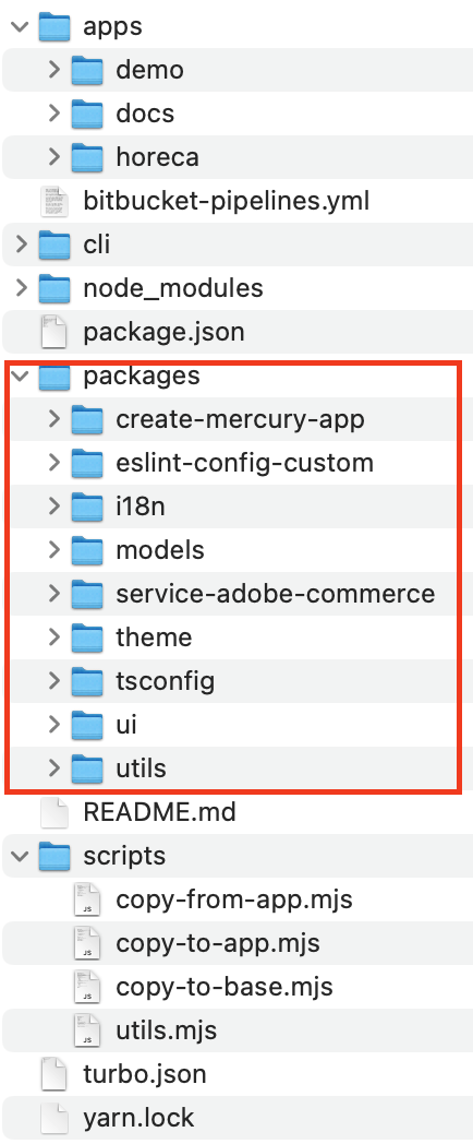 Estructura directorios de mercury packages.